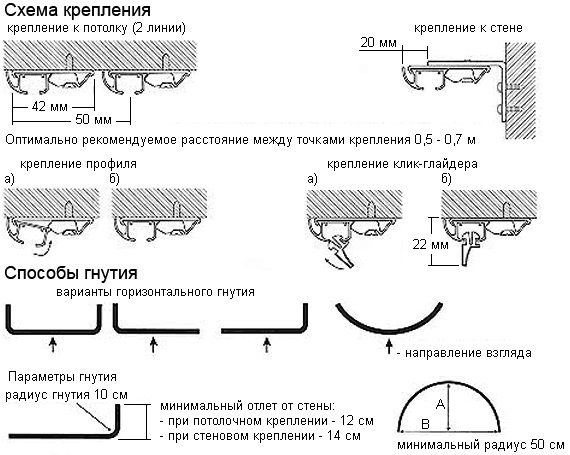 Гардины для штор, виды карнизов для штор, какие лучше выбрать самые удобные настенные варианты в зал — 39 фото
