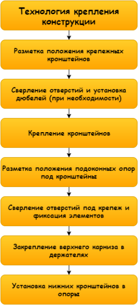 Шторы-плиссе: полный гайд по выбору, установке и уходу за ними