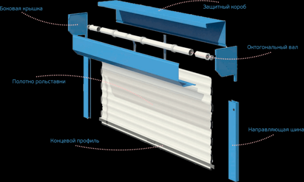 Рольставни на балкон или лоджию &mdash; монтаж шкафа своими руками