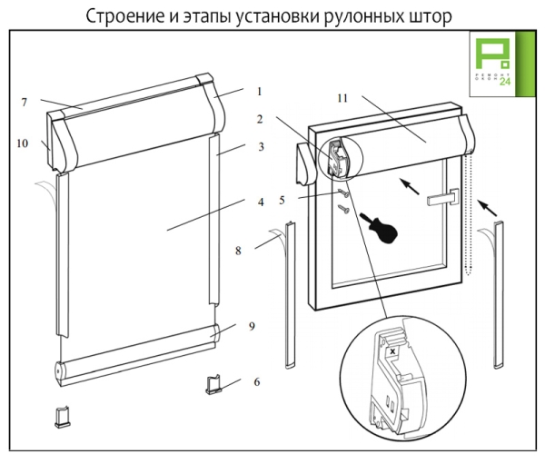 Рольштора день-ночь: отзывы, советы при выборе и рекомендации при установке