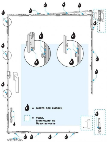 Чем и как смазать пластиковые окна: механизм, резинки, фурнитуру