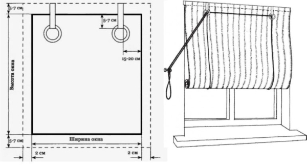 Как сделать рулонные шторы &mdash; от выбора комплектующих до изготовления