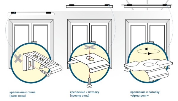 Установка жалюзи на пластиковое окно: пошаговое руководство