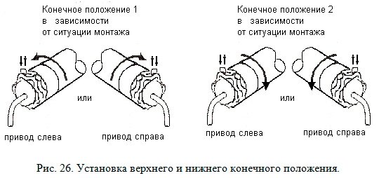 Автоматические рольставни, алюминиевые рольставни на окна, установка роллет &laquo;под ключ&raquo;