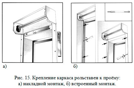 Автоматические рольставни, алюминиевые рольставни на окна, установка роллет &laquo;под ключ&raquo;