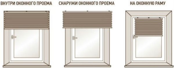 Установка жалюзи на пластиковое окно: пошаговое руководство