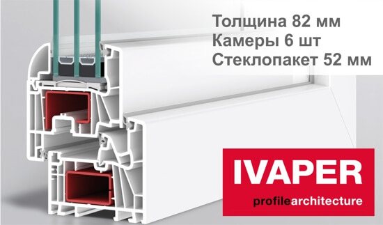 Пластиковый профиль IVAPER: сводная таблица технических характеристик Пластиковый профиль IVAPER: сводная таблица технических характеристик