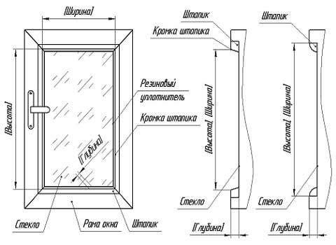 Как установить москитную сетку на окно своими руками Как установить москитную сетку на окно своими руками