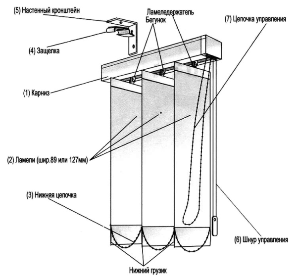 Как установить жалюзи горизонтальные на пластиковые окна (70 фото): как повесить на потолок, монтаж на стену и створку без сверления Как установить жалюзи горизонтальные на пластиковые окна (70 фото): как повесить на потолок, монтаж на стену и створку без сверления