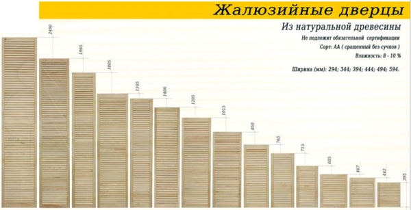 Рольставни в туалет (70 фото): жалюзи для сантехнического шкафа за унитазом, роллеты с печатью, установка и демонтаж своими руками