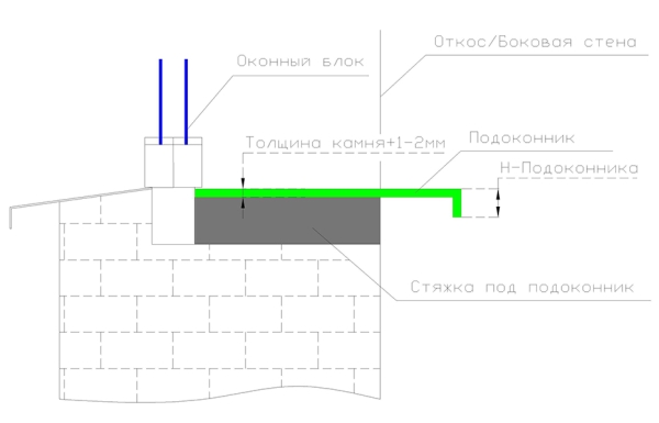 Подоконники- особенности монтажа из акрилового камня
