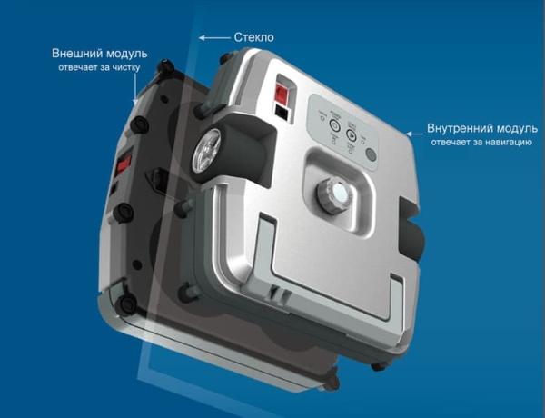 ТОП 12 Умных Мойщиков окон