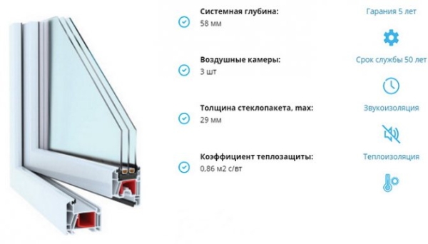 Пластиковые окна Novotex: Light, Techno 58, Techno 70