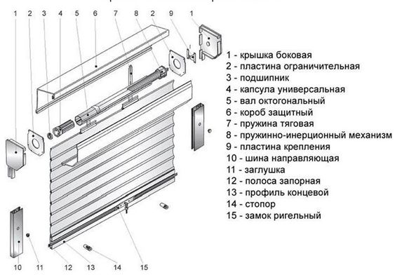 Рольставни не работают: куда обратиться за ремонтом Рольставни не работают: куда обратиться за ремонтом