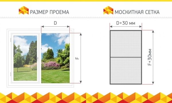 Москитные сетки на пластиковые окна и двери Москитные сетки на пластиковые окна и двери