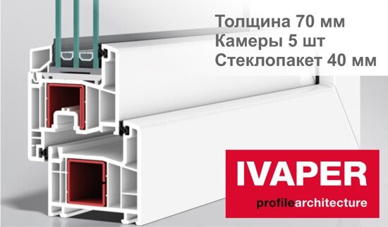 Пластиковый профиль IVAPER: сводная таблица технических характеристик Пластиковый профиль IVAPER: сводная таблица технических характеристик