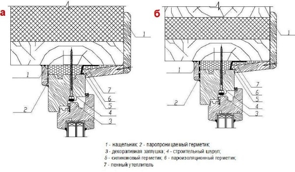Инструкция по отделке откосов окон сэндвич-панелями Инструкция по отделке откосов окон сэндвич-панелями
