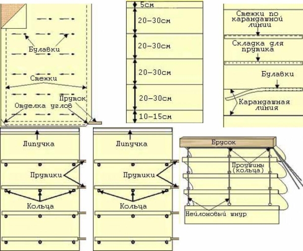 Как сделать рулонные шторы &mdash; от выбора комплектующих до изготовления