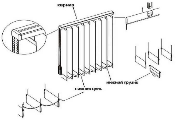 Установка жалюзи на пластиковое окно: пошаговое руководство