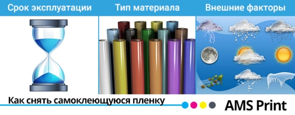 Как снять самоклеящуюся пленку со стекла