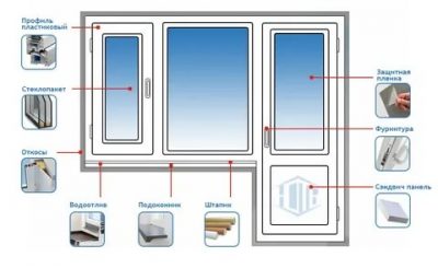 МОНТАЖ ОКОН ОКНА ПВХ