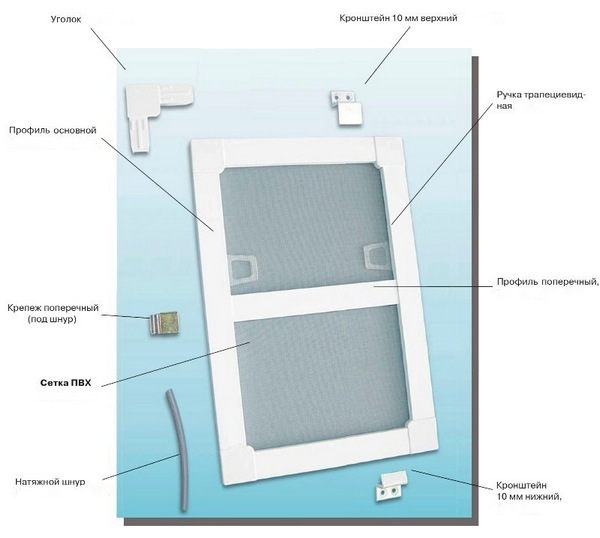 Виды креплений для москитной сетки и их установка Виды креплений для москитной сетки и их установка