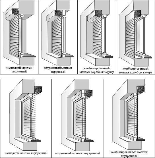 Рольставни не работают: куда обратиться за ремонтом Рольставни не работают: куда обратиться за ремонтом