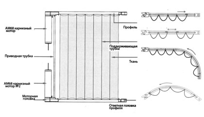 Жалюзи для зимнего сада: разновидности уличных жалюзи Жалюзи для зимнего сада: разновидности уличных жалюзи