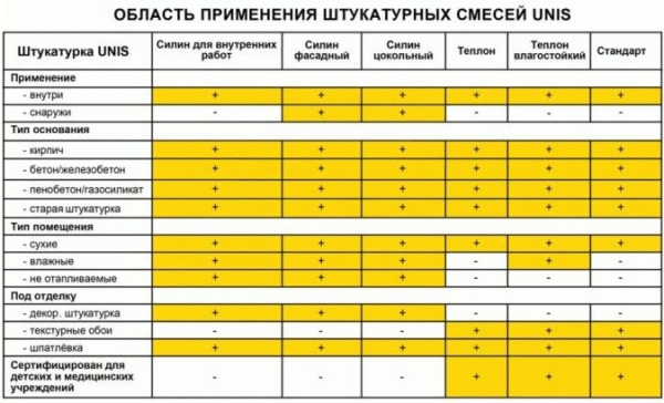 Теплон штукатурка: технические характеристики плюсы минусы Теплон штукатурка: технические характеристики плюсы минусы