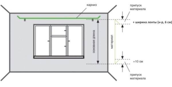 Установка карнизов (42 фото): как правильно повесить настенные и пластиковые потолочные и на какой высоте, монтаж на гипсокартон, как собрать