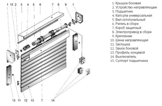 Рольставни не работают: куда обратиться за ремонтом Рольставни не работают: куда обратиться за ремонтом