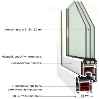 Что такое зажимной профиль для стекла, как он устанавливается