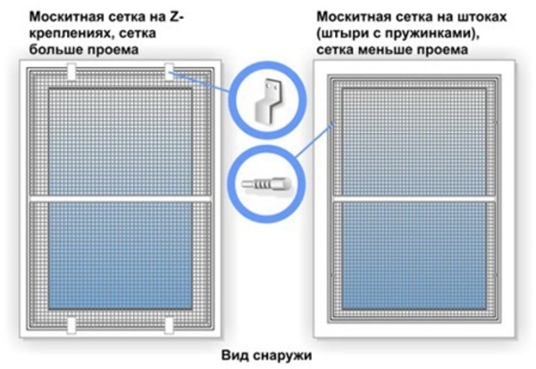 Москитные сетки на пластиковые окна и двери Москитные сетки на пластиковые окна и двери