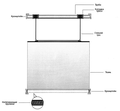 Жалюзи для зимнего сада: разновидности уличных жалюзи Жалюзи для зимнего сада: разновидности уличных жалюзи