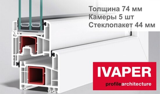 Пластиковый профиль IVAPER: сводная таблица технических характеристик Пластиковый профиль IVAPER: сводная таблица технических характеристик