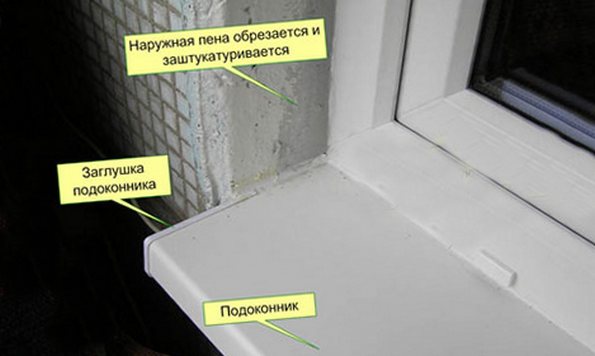 Отделка окон снаружи: разнообразие материалов и способы монтажа Отделка окон снаружи: разнообразие материалов и способы монтажа