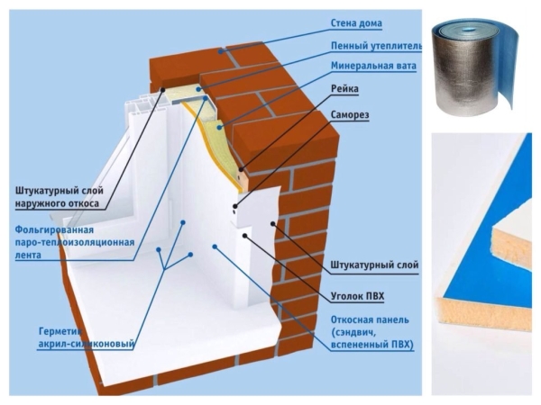 Как сделать наружные откосы своими руками Как сделать наружные откосы своими руками
