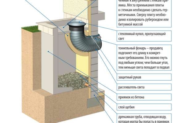 Решетки для цокольных окон (кованые), решетка на полуподвальное окно (цоколь) из металла, купить в Москве Решетки для цокольных окон (кованые), решетка на полуподвальное окно (цоколь) из металла, купить в Москве