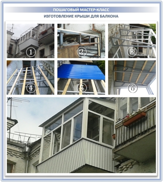 Крыша балкона на последнем этаже своими руками: установка и герметизация Крыша балкона на последнем этаже своими руками: установка и герметизация
