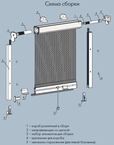 Виды креплений для москитной сетки и их установка Виды креплений для москитной сетки и их установка