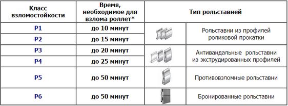 Рольставни не работают: куда обратиться за ремонтом Рольставни не работают: куда обратиться за ремонтом