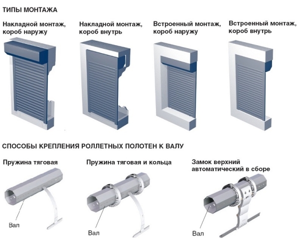 Автоматические рольставни, алюминиевые рольставни на окна, установка роллет &laquo;под ключ&raquo;