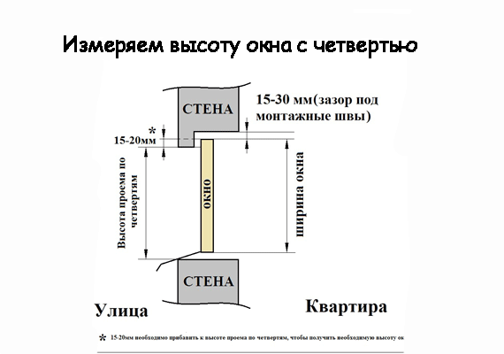 Как правильно замерить оконный проем перед установкой в Москве и МО: подробная инструкция с таблицами, схемами и примерами Как правильно замерить оконный проем перед установкой в Москве и МО: подробная инструкция с таблицами, схемами и примерами