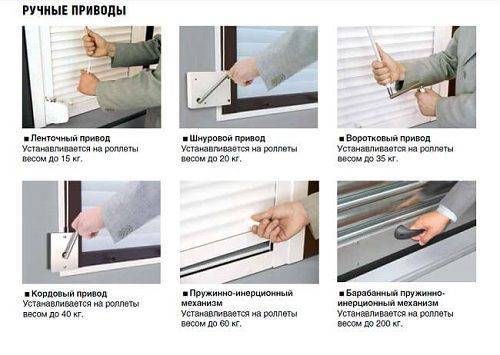 Описание имеющихся способов управления рольставнями Описание имеющихся способов управления рольставнями