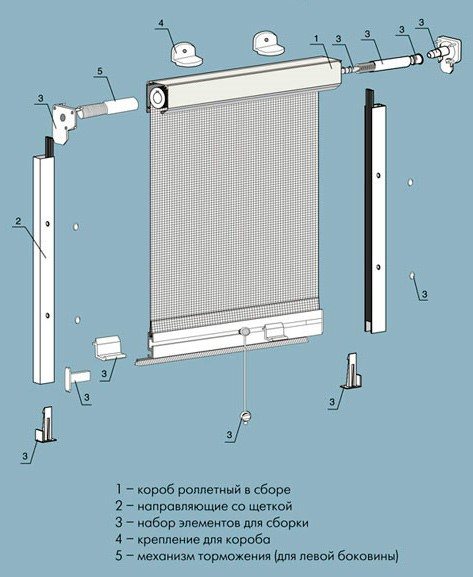 Виды москитных сеток