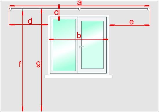 Как посчитать длину карниза для штор
