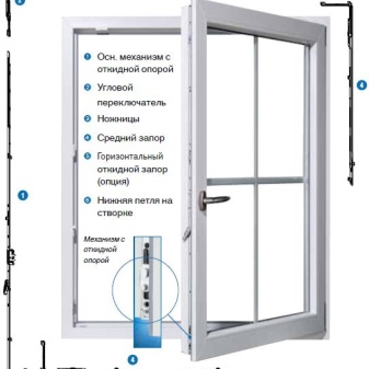 Фурнитура для алюминиевых окон: противовзломная продукция для раздвижных конструкций, ручки и комплектующие, гребенка и уплотнитель