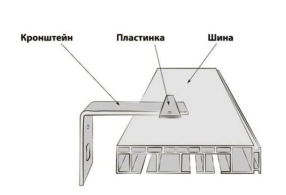 Гардины для штор, виды карнизов для штор, какие лучше выбрать самые удобные настенные варианты в зал — 39 фото