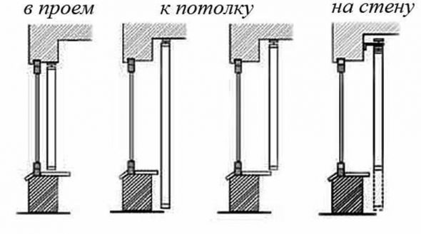 Каких размеров должны быть рулонные шторы, различные варианты Каких размеров должны быть рулонные шторы, различные варианты