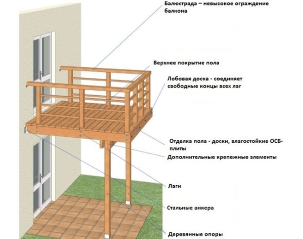 Балкон в деревянном доме: как сделать своими руками Балкон в деревянном доме: как сделать своими руками